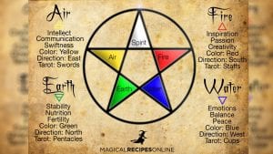 Elemental Magic: A Simple Spell For Each Element From Grandmother’s 