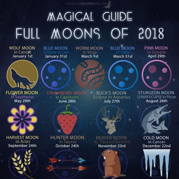 Magical Guide to Full Moons of 2018 - Magical Recipes Online