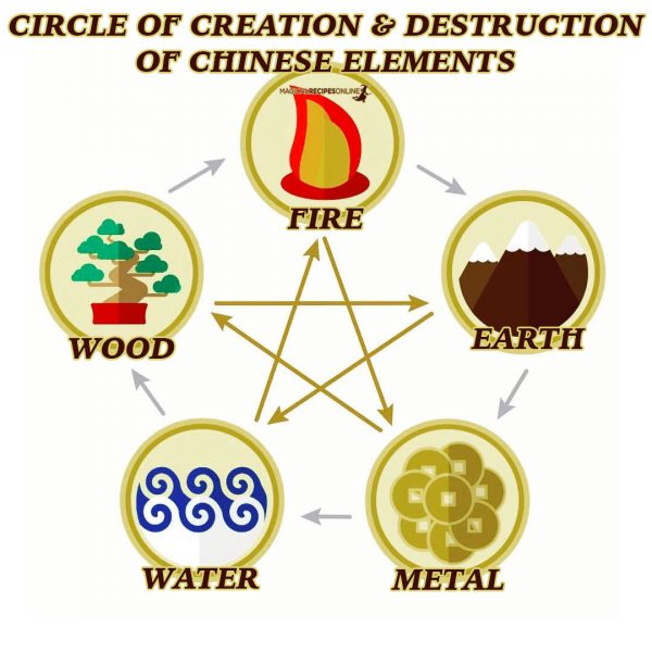 Pentagram: The faultily demonized and defamed symbol of Witchcraft ...