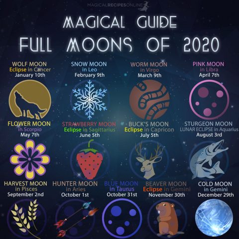 Magical Guide To Full Moons Of 2020 - Magical Recipes Online